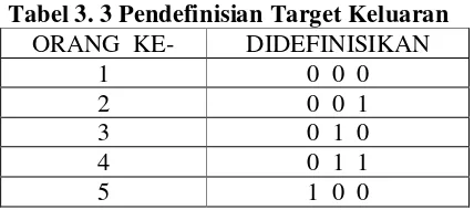 Tabel 3. 3 Pendefinisian Target Keluaran 