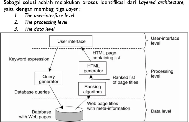 Gambar 2.4 hubungan antara client dan server Application Layering  