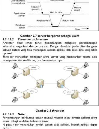 Gambar 2.8 three tier 