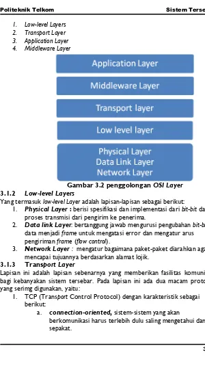 Gambar 3.2 penggolongan OSI Layer 