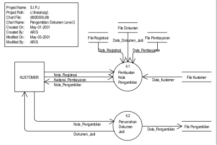 Gambar 3.12 : DFD Level 2 Pengambilan Dokumen – SIPJ Current System 