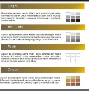 Gambar 3. 5 Penjelasan Warna 