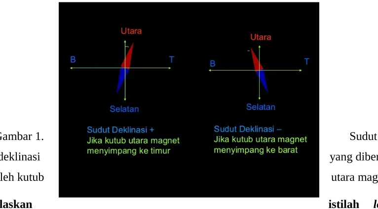 Gambar 1.Sudut