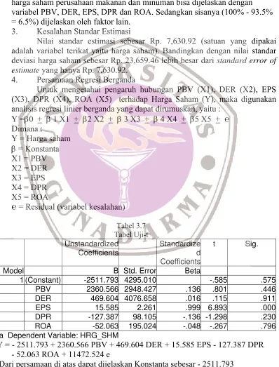 Tabel 3.7 Tabel Uji-t 