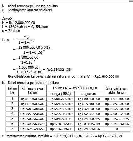 Tabel rencana pelunasan anuitas: 