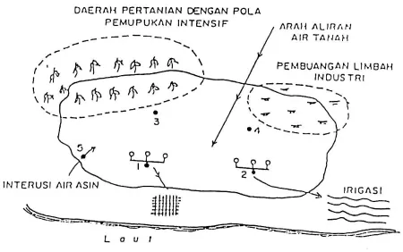 GAMBAR 15 