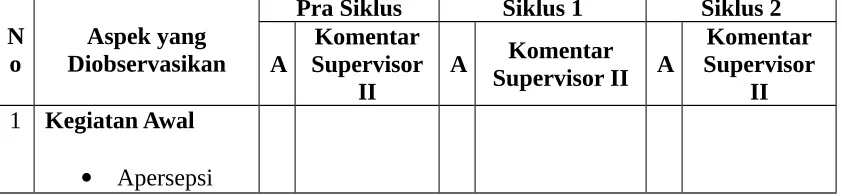 Tabel 2