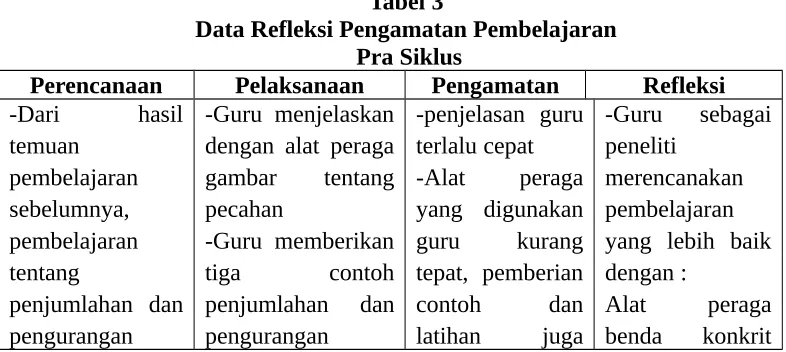 Tabel 3Data Refleksi Pengamatan Pembelajaran
