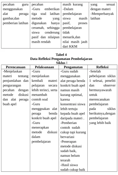Tabel 4Data Refleksi Pengamatan Pembelajaran