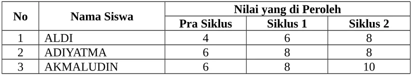 Tabel 6