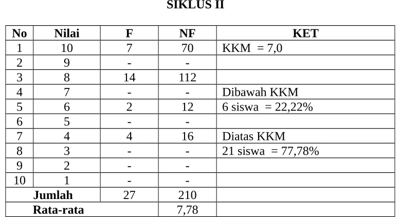 Tabel 9