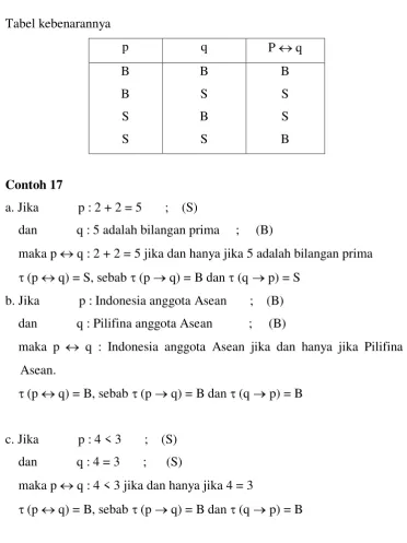 Tabel kebenarannya  