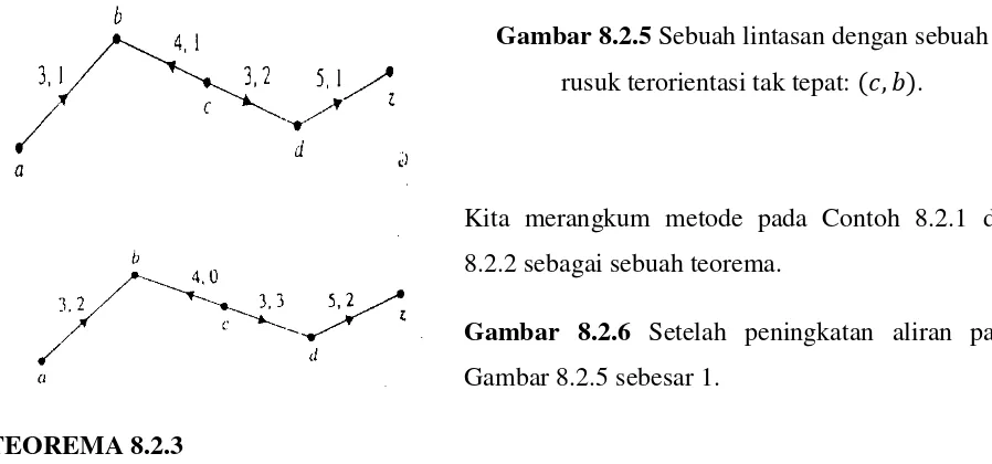 Gambar 8.2.5 Sebuah lintasan dengan sebuah 