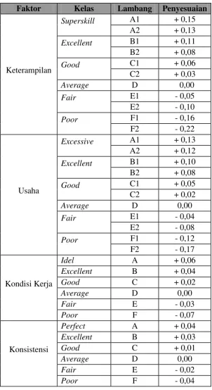 Tabel Rating Factor Westinghouse 