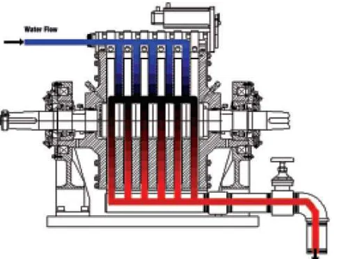 Gambar 2.14 Water brake dynamometer operation theory [13]