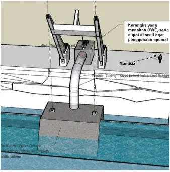 Gambar  2.6 Teknologi Oscillating Water Column (OWC) 