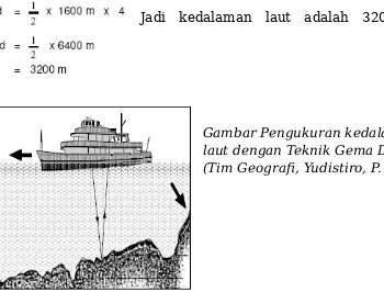 Gambar Pengukuran kedalaman laut dengan Teknik Gema Duga (Tim Geografi, Yudistiro, P. 98)
