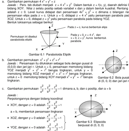 Gambar 6.1  Paraboloida Eliptik 