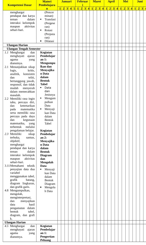 bertanggung jawab,responsif, dan tidakTabelData 