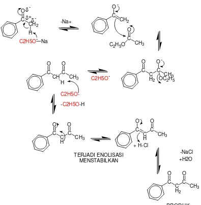 Gambar 2.3 Mekanisme reaksi sintesis parfum