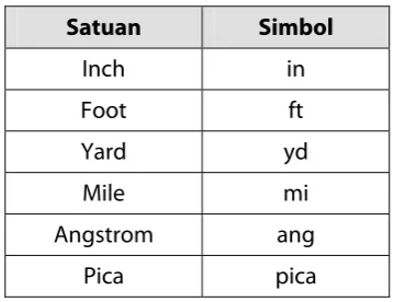 Tabel beberapa satuan panjang atau jarak yang lain 