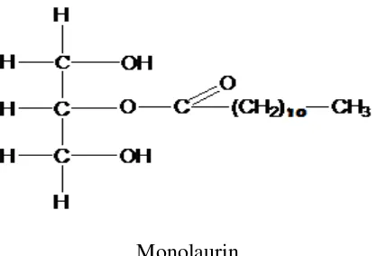 Gambar 2.4 Struktur Kimia Asam Laurat Dan Monolaurin 