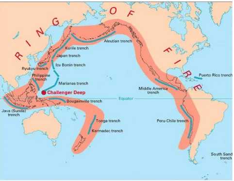 Gambar 2.3 Ring of Fire