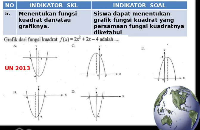 grafik fungsi kuadrat yang persamaan fungsi kuadratnya diketahui