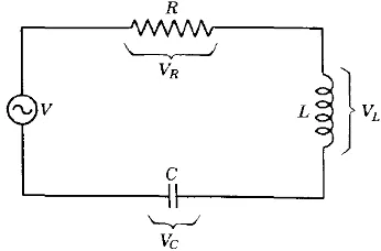 Gambar 5.2: Rangkaian seri RLC dengan sumber tegangan bolak-balik.