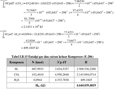 Tabel LB.15 Entalpi gas dan cairan keluar Kompresor (E-206) 