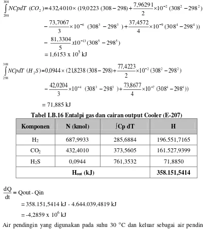 Tabel LB.16 Entalpi gas dan cairan output Cooler (E-207) 