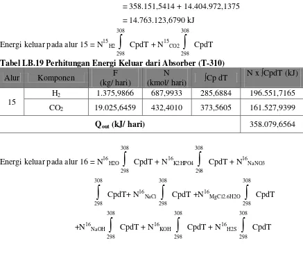 Tabel LB.19 Perhitungan Energi Keluar dari Absorber (T-310) 