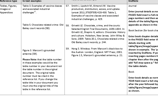 Table 3. Examples of vaccine classes 