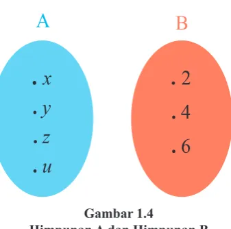Gambar 1.4 Himpunan A dan Himpunan B