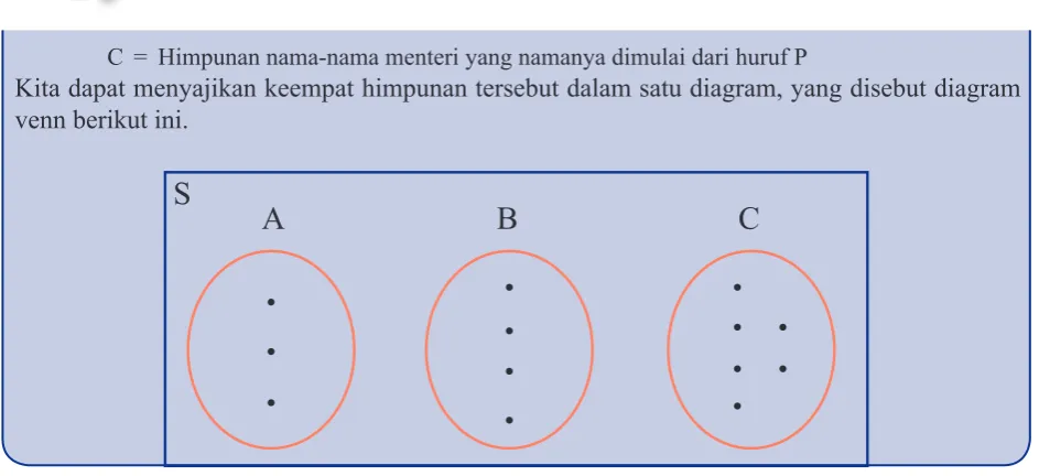 Gambar 1.7. Diagram Venn Himpunan