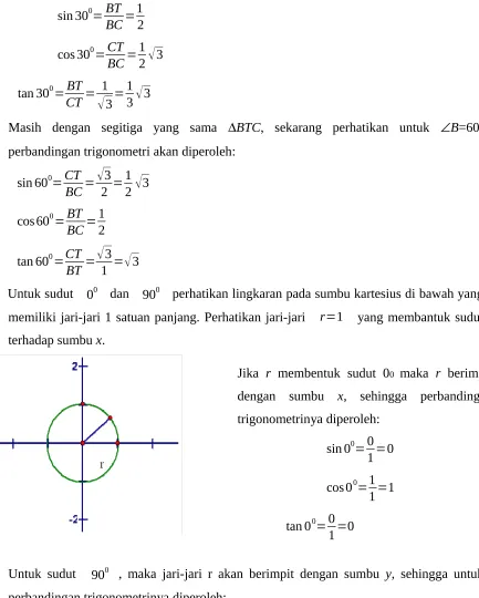 Tabel Nilai Perbandingan Trigonometri sudut-sudut Istimewa: