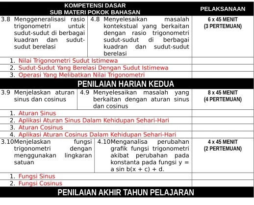 grafik fungsi trigonometri
