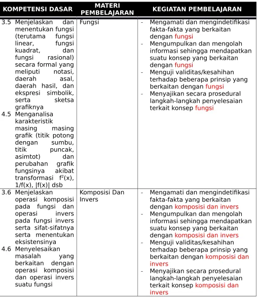 grafik (titik potong
