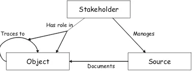 Fig. 5.2 Traceability meta-model [32]