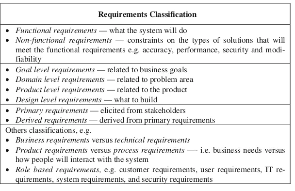 Table 1.1 Types of requirements 