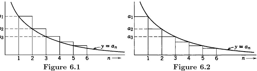 Figure 6.1 Figure 6.2