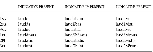 Table 5.1. Indicative forms of the Latin verb lauda¯re