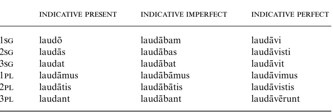 Table 5.1. Indicative forms of the Latin verb lauda¯re