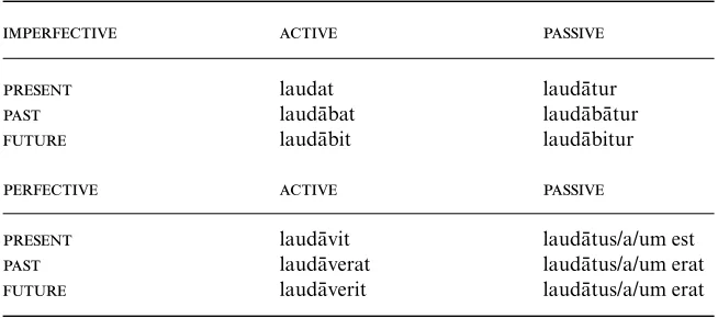 Table 5.2. Imperfective and perfective 3sg forms of lauda¯re