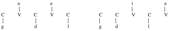 Fig. 2.1 Three-tiered representations of words