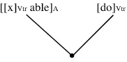 Fig. 3.3 Non-redundant speciﬁcation of doable