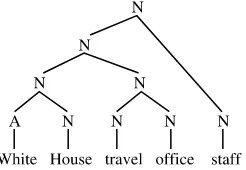 Fig. 4.1 Morphological tree of White House travel oﬃce staﬀ