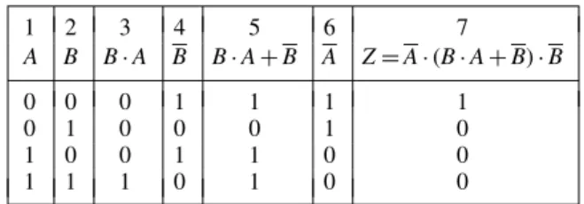 Fig. 11.4(a). In this table, columns 1 and 2 give all the possible combinations of A and B
