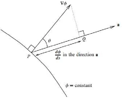 Gambar 1.3 Sifat geometri 