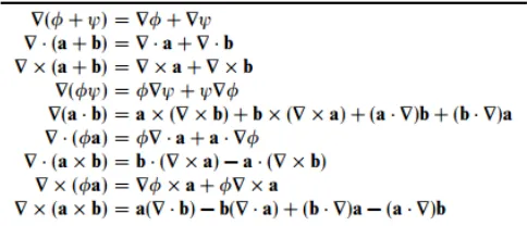 Tabel 1.1 Rangkuman kombinasi operator vektor 